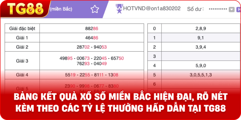 Hình ảnh bảng kết quả Xổ Số Miền Bắc hiện đại, rõ nét kèm theo các tỷ lệ thưởng hấp dẫn tại TG88
